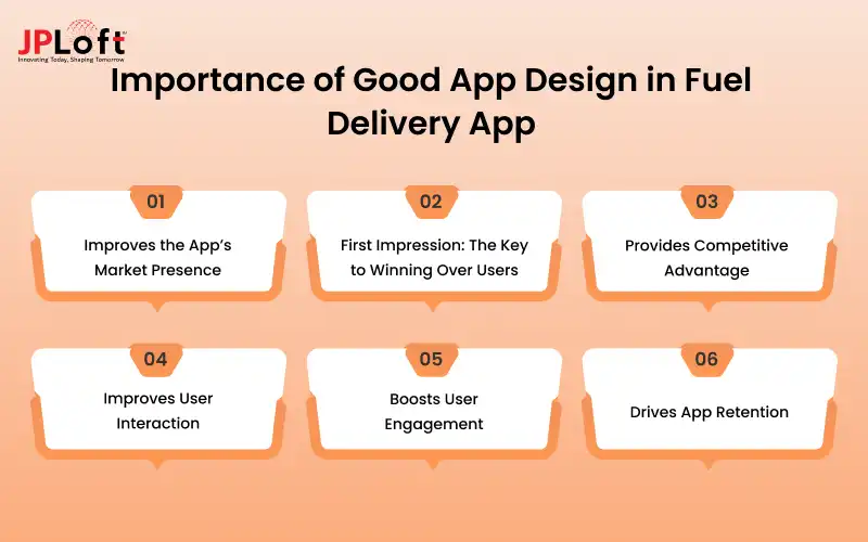 Importance of Good App Design in Fuel Delivery App